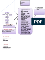 Breast Cancer Concept Map Compress