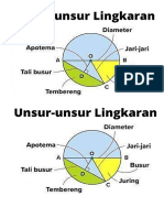 unsur unsur lingkaran