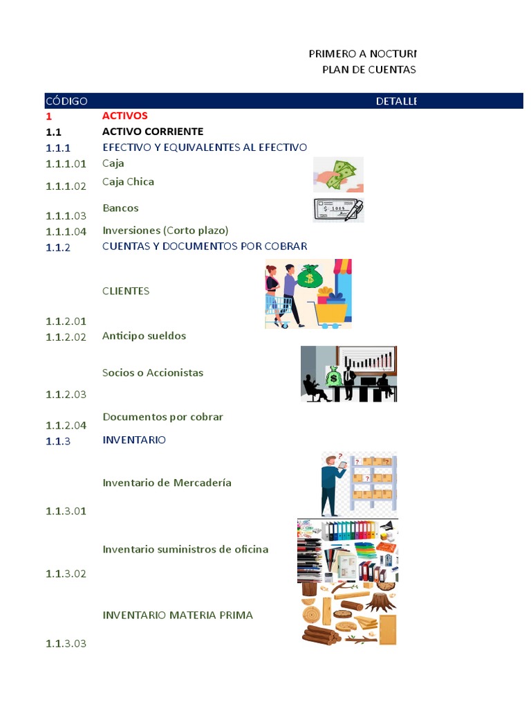 Plan de Cuentas para Activos y Pasivos | PDF | Business | Dinero