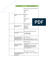 Kebutuhan Data Skripsi S1 Syifa Dari Wagros