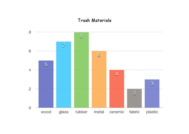 Sample of Bar Graph | PDF