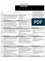 Competency Rating Scale Summary