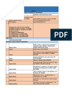 Schedule of Ppe