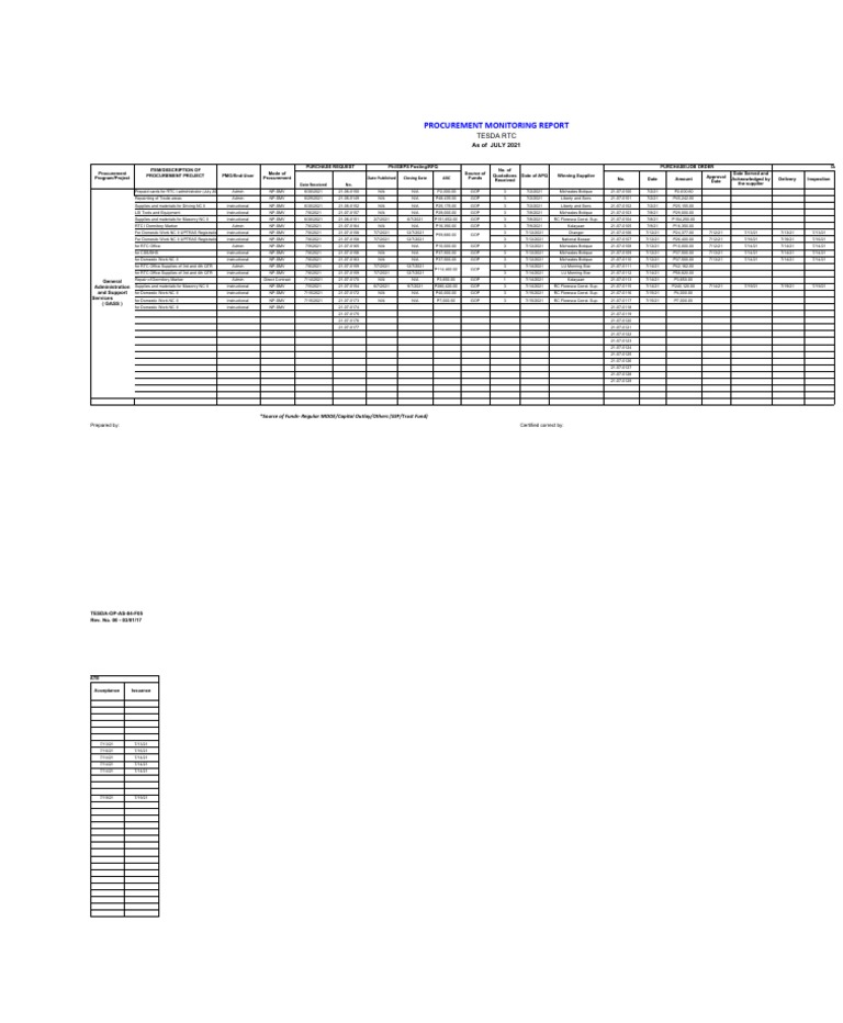 TESDA Procurement Monitoring Report | PDF | Supply Chain Management ...