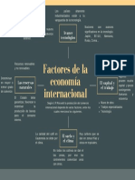 Factores Del Comercio Internacional