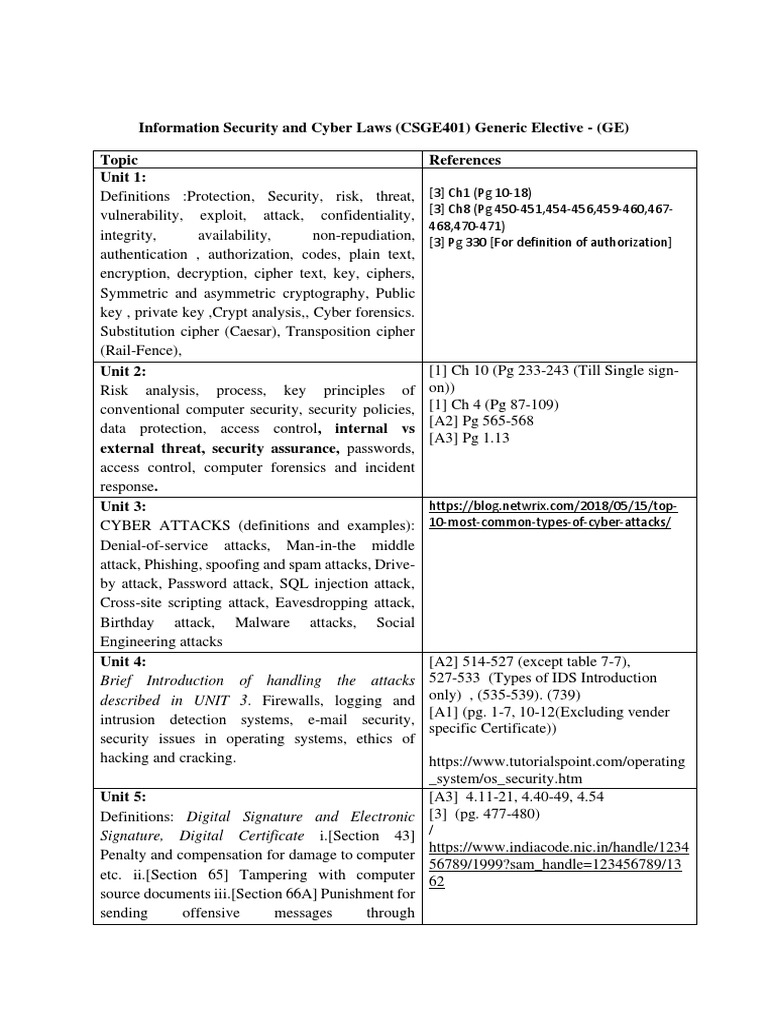 Information Security and Cyber Laws (CSGE401) Generic Elective - (GE