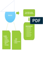 Mapa Conceptual - Perspectiva