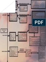 Funciones de Administración de Almacén