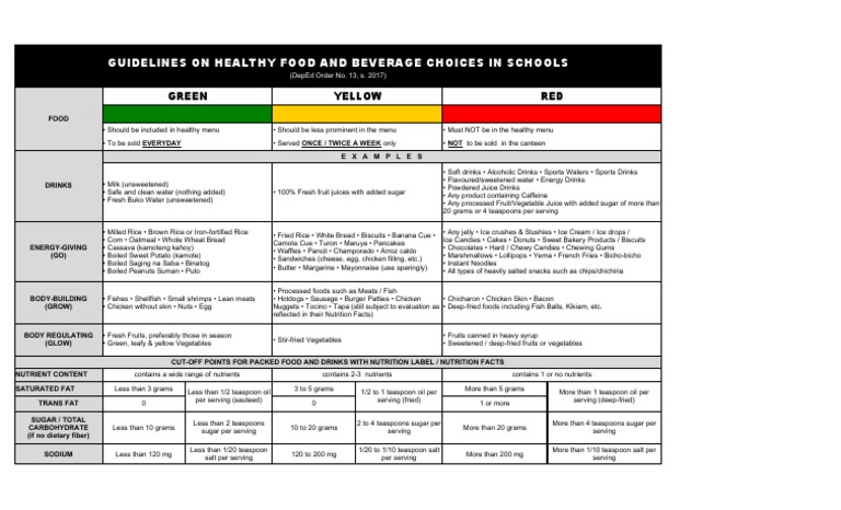 School Canteen Food Guidelines | PDF | Drink | Nutrition Facts Label