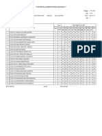 Daftar Nilai Asistensi Mahasiswa Teknik Sipil