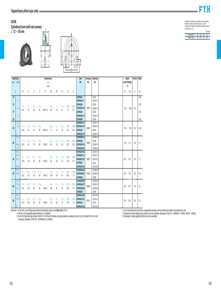 Fyh Unit Bearings Catalog 3310 Us89 PDF Engineering Tolerance Screw