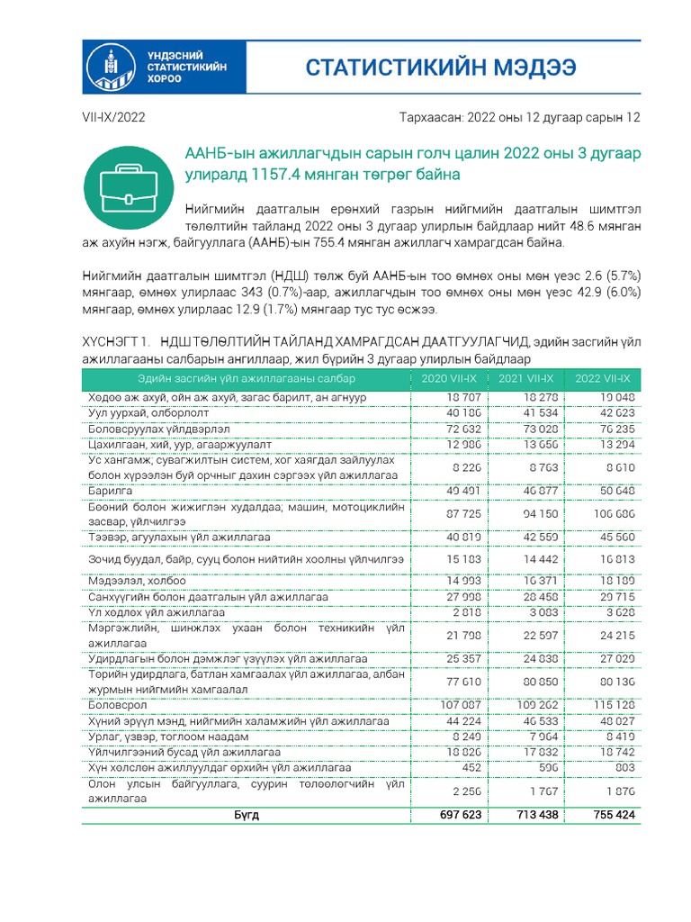 Average Wages 2022 Q3 MN PDF