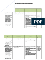 Analisis Keterkaitan KI Dan KD Dengan IPK Dan Materi Pembelajaran