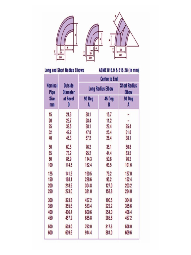 Pipe Elblow Dimensions | PDF