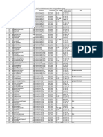 Data Keberadaan Ibu Hamil 2