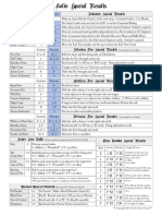 BAR Kolin Revised Charts