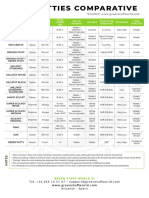 En GSW Putties Comparative