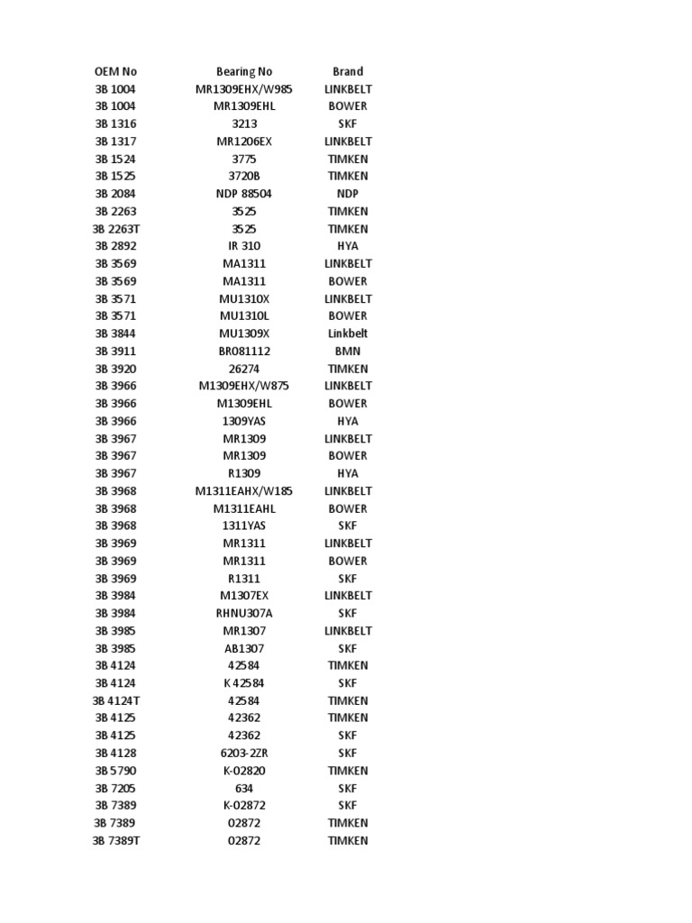 Bearing Specifications and OEM Numbers | PDF