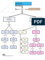 Mapa Conceptual Plantilla Word 1