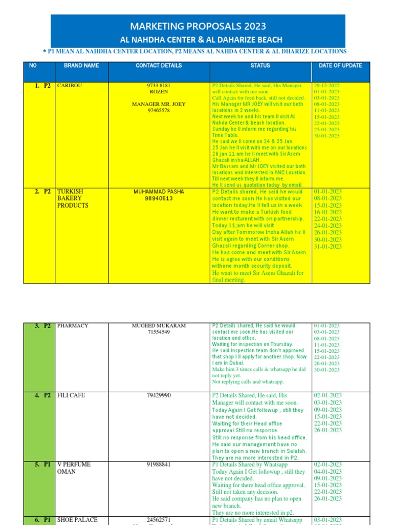 marketing-proposal-tracking-for-al-nahda-center-al-daharize-beach