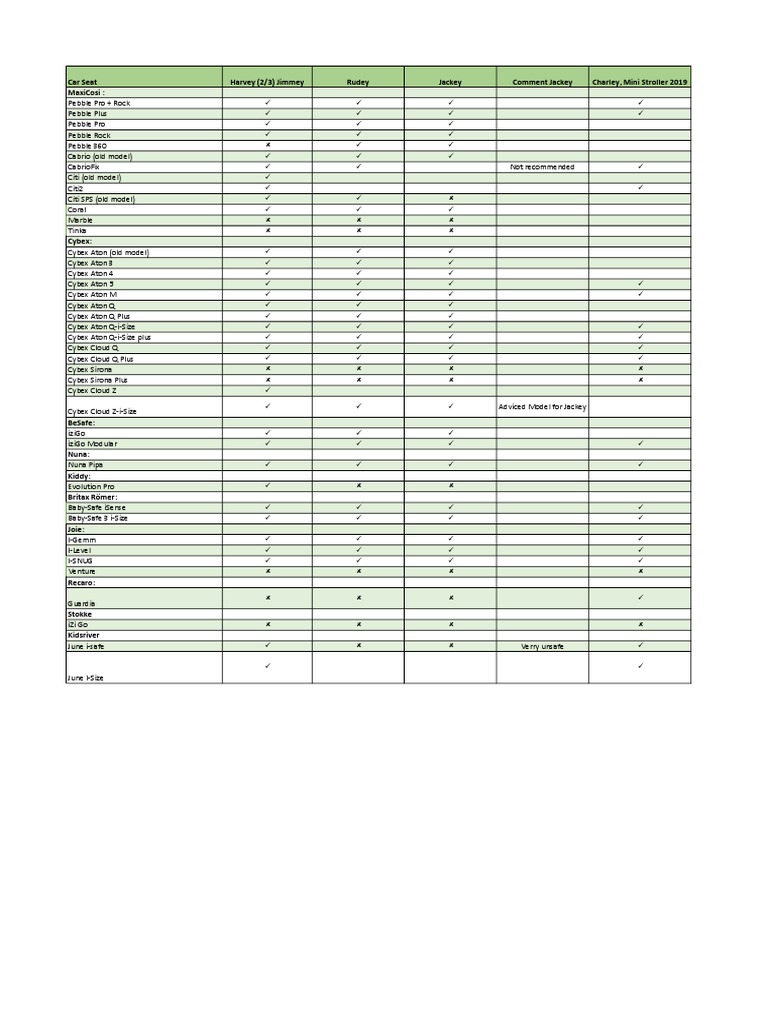 Car Seat Compatibility 20220303 PDF Vehicles Motor Vehicle