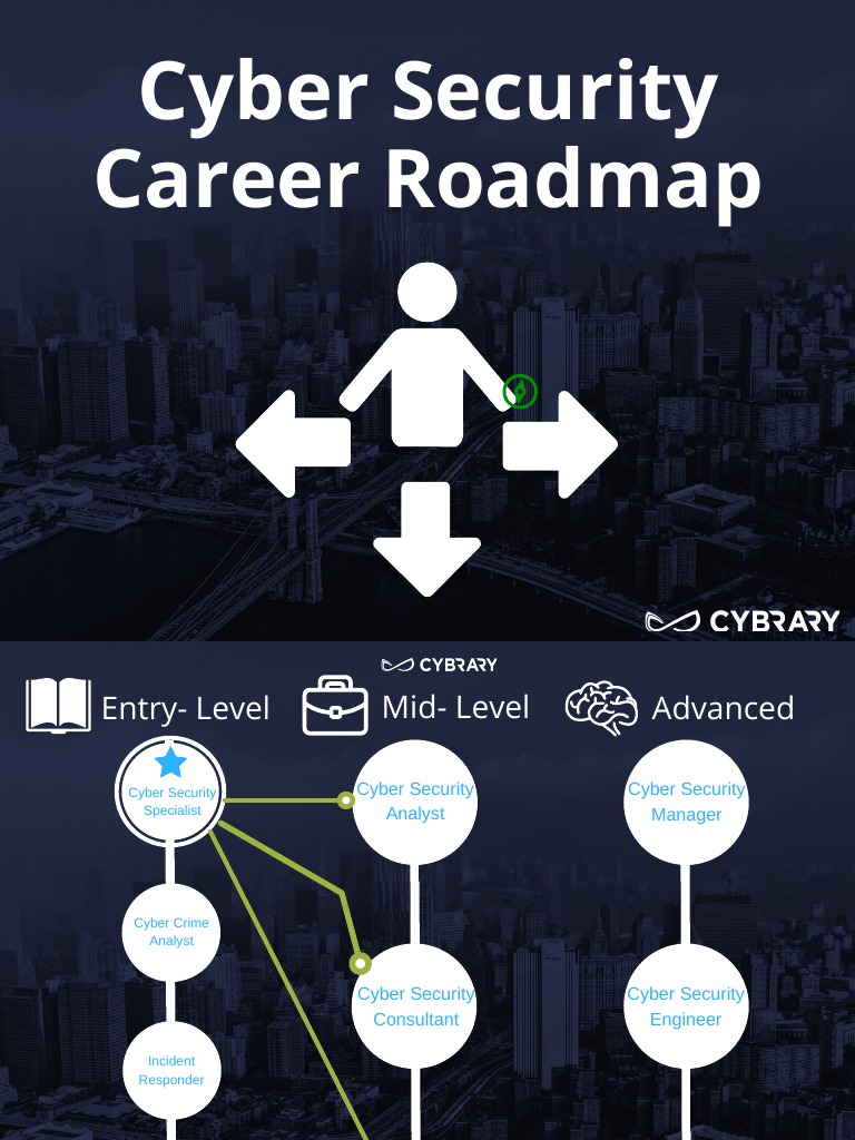 Interactive Cyber Security Career Roadmap | PDF | Security | Computer