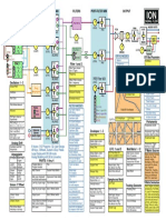 Ion Flow Chart