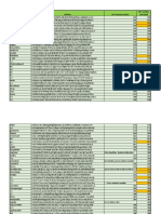 NFT allocation numbers