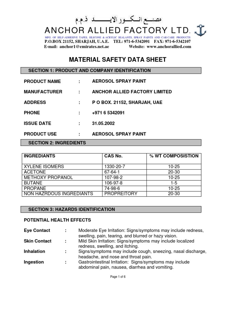 Aerosol Paint Msds Personal Protective Equipment Ventilation
