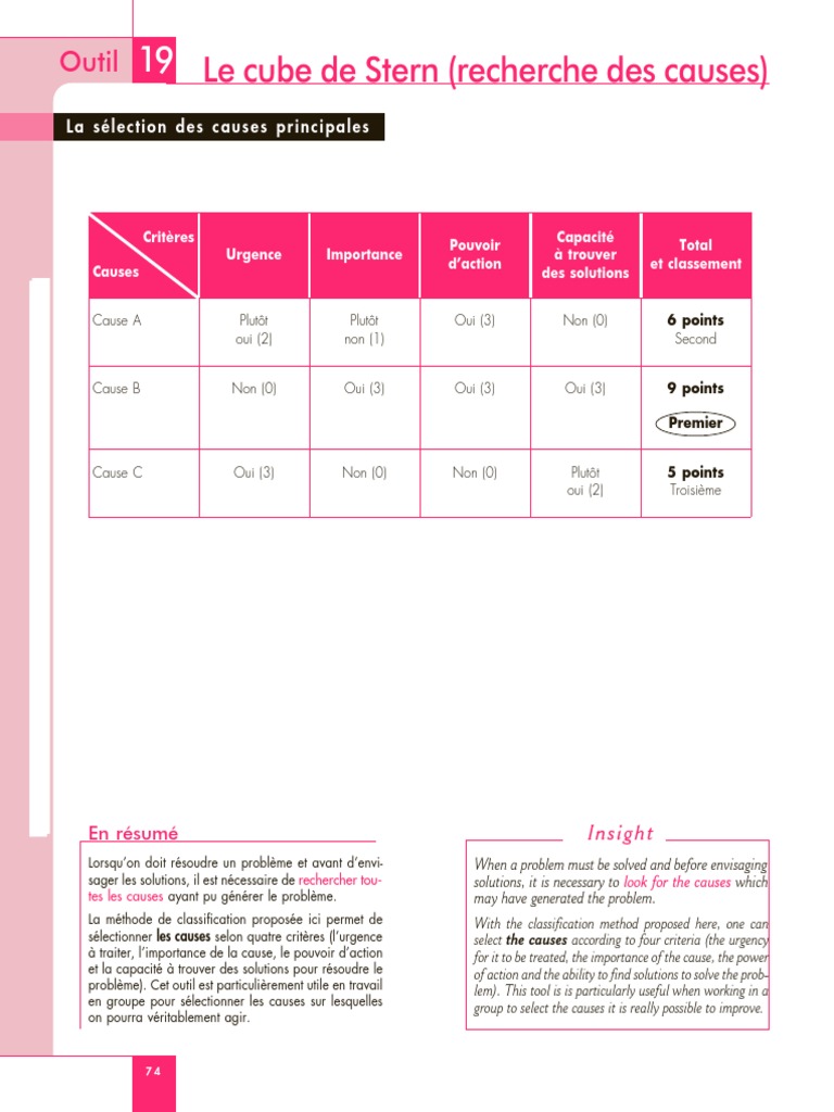 Utilisation du Cube de Stern pour l'analyse | PDF | Business | Économie
