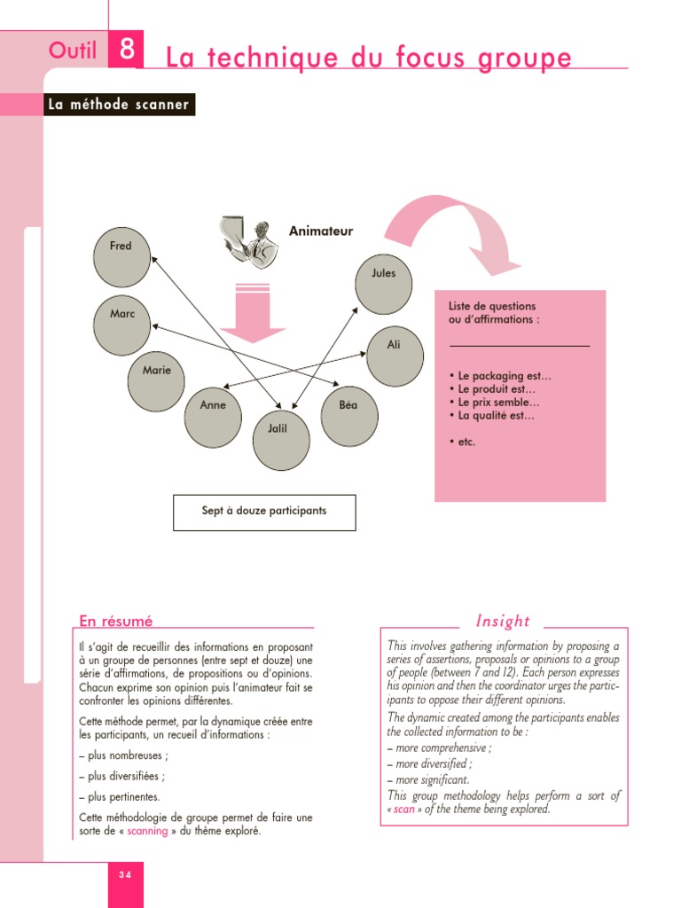 Méthode de Focus Groupe Efficace | PDF