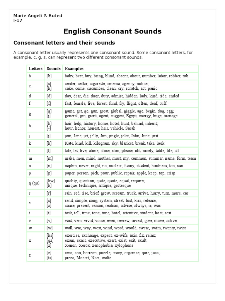 English Consonant Sounds | PDF | Vowel | Consonant
