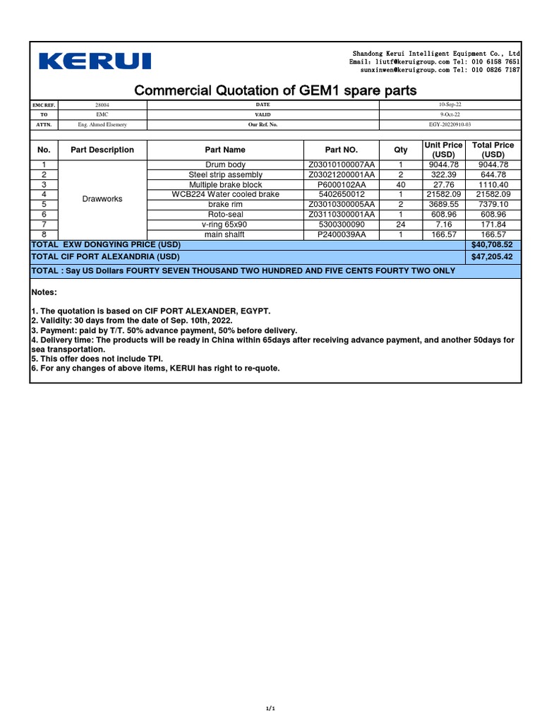 Complete List and Quotation For Rig Spare Parts GEM1 0910 28004 PDF