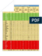 PM GATISHAKTI REPORT ON URBAN INFRASTRUCTURE ATTRIBUTES AS OF 22/11/2022