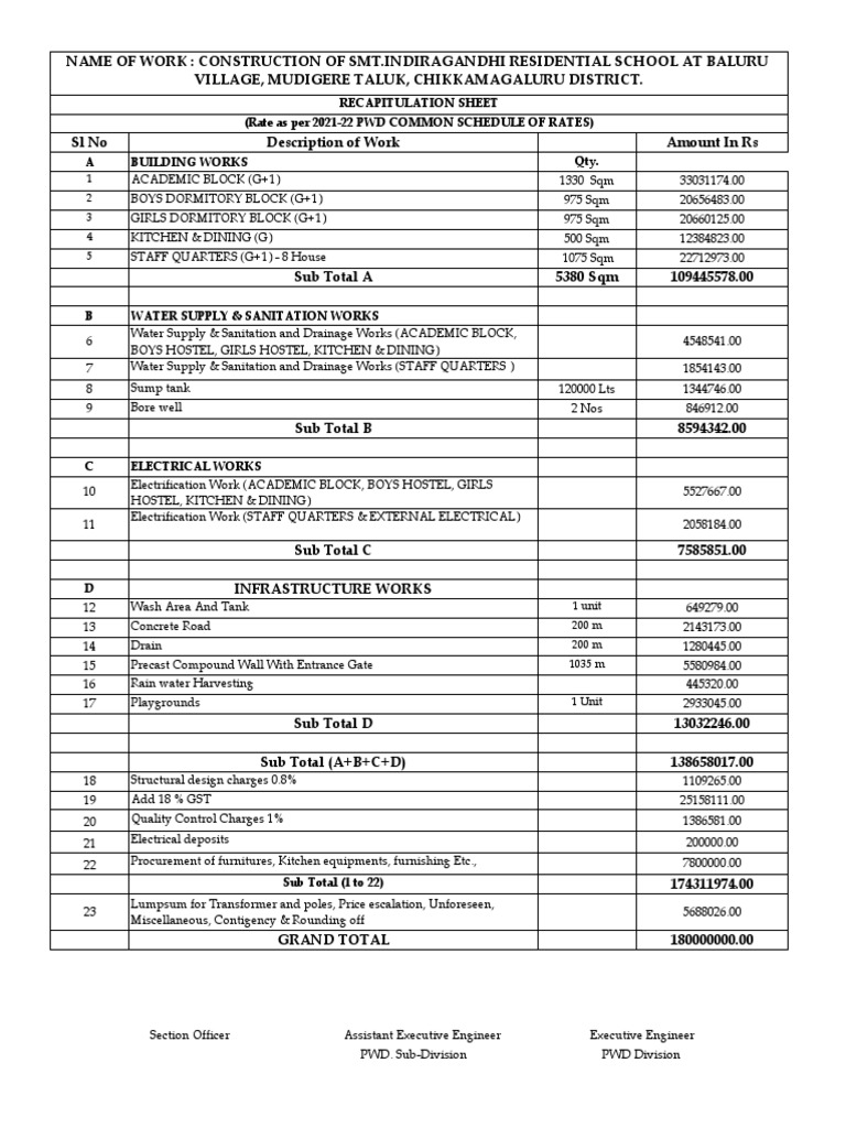 Igrs Baluru Mudigere Ra16 | PDF | Concrete | Construction Aggregate