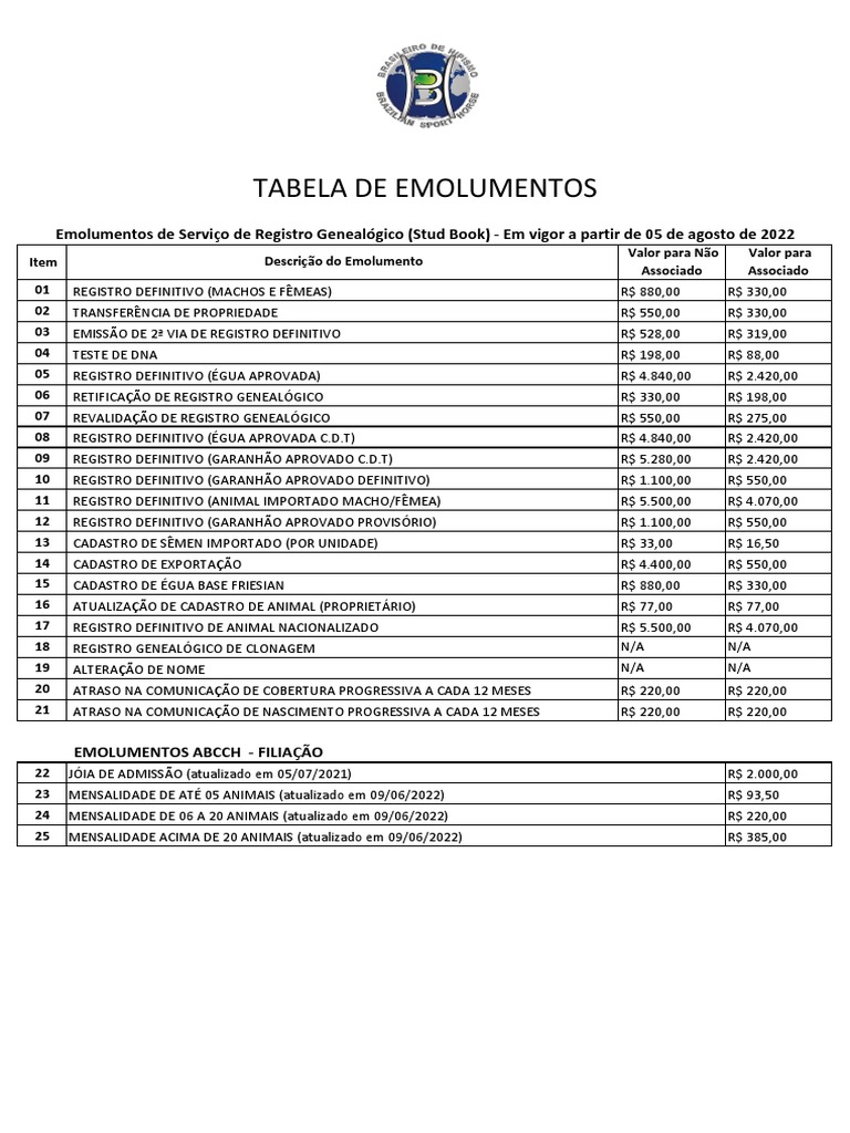 Tabela de Emolumentos 2022 PDF