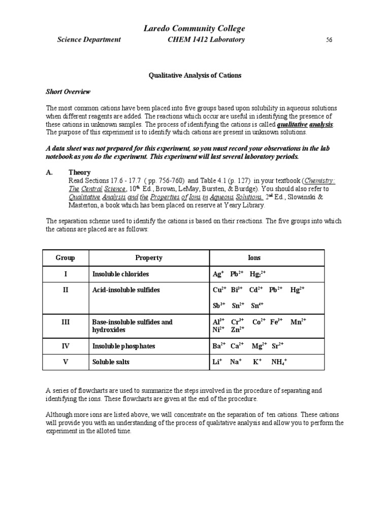 Qualitative Analysis of Cations Precipitation (Chemistry) Chemical
