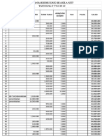 Laporan TGL 08 Februari Siang 2023