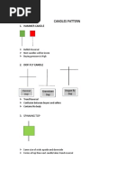 Candles & Charts Pattern