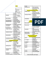 Let Review 2022 Files