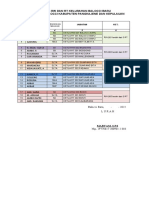 DATA RT RW Kel. Balocci Baru