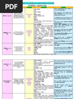 Unit 11 Ielts