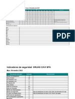 Indicadores de Seguridad