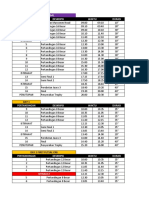 Timeline First Futsal