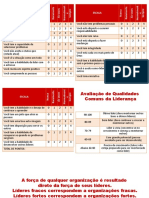 Qualidades Comuns Da Liderança