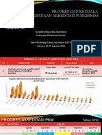 PROGRESS PELAKSANAAN & KENDALA PELAKSANAAN AKREDITASI PKM, 29 Agt 2016