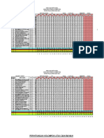 (Andini) Analisis Butir Pts Ipa 7 2020-2021