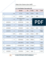 Annuaire MINTP 2015 15-04-2017 Final