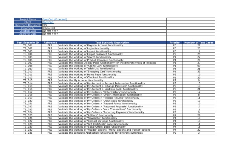 OpenCart Test Plan Overview | PDF | Computing | Service Industries