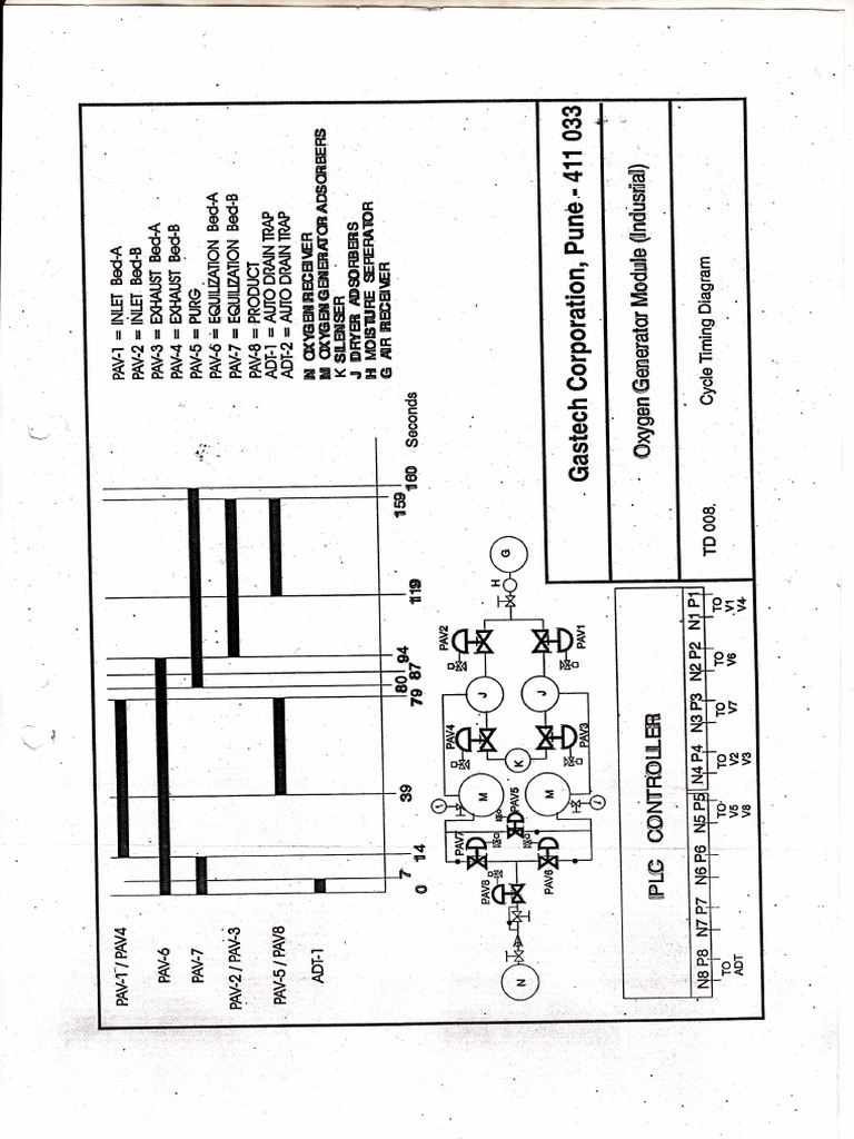 Cycle Timing Diagram.-2 | PDF